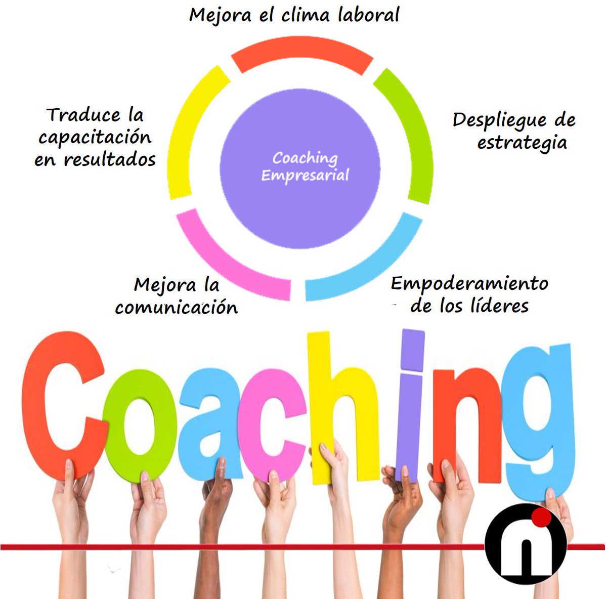 nappoci's tweet photo. El coaching aporta valor a las empresas, mejora su rendimiento y el de sus empleados, desarrolla potencial, incrementa las relaciones directivo-colaborador, fomenta liderazgo, aumenta el compromiso y refuerza la autoestima.
#coaching #leadership #business #Panama #venezuela https://t.co/rz4yOFiAdu