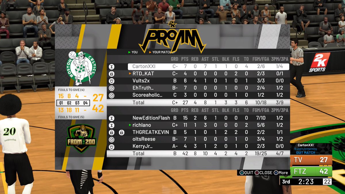Ggs to <a href="/TunnelVision2k/">Tunnel Vision</a> in @sswigamenation and <a href="/TexasStarrr_/">Jay Epps</a> L.A Tourney as we advance to the Final 4. Solid play from the team <a href="/TexasStarrr_/">Jay Epps</a> <a href="/Big_Brudda_PURP/">Coach Purp</a> <a href="/GsTaR____/">🥶</a> @ayo_RANKem 🐕🐕
