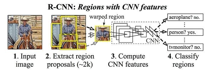 SpirosMargaris's tweet image. Building a Computer #VisionModel: 

Approaches and datasets 

buff.ly/2VxVd9L #fintech #AI #ArtificiallIntelligence @kdnuggets #MachineLearning #DeepLearning #robotics @pierrepinna @HaroldSinnott @jblefevre60 @antgrasso @ @Thomas_Harrer @DimDrandakis @RosyCoaching