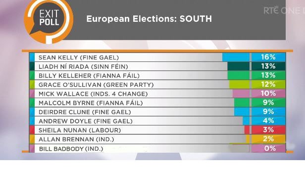 Éireann Your Views tweet media