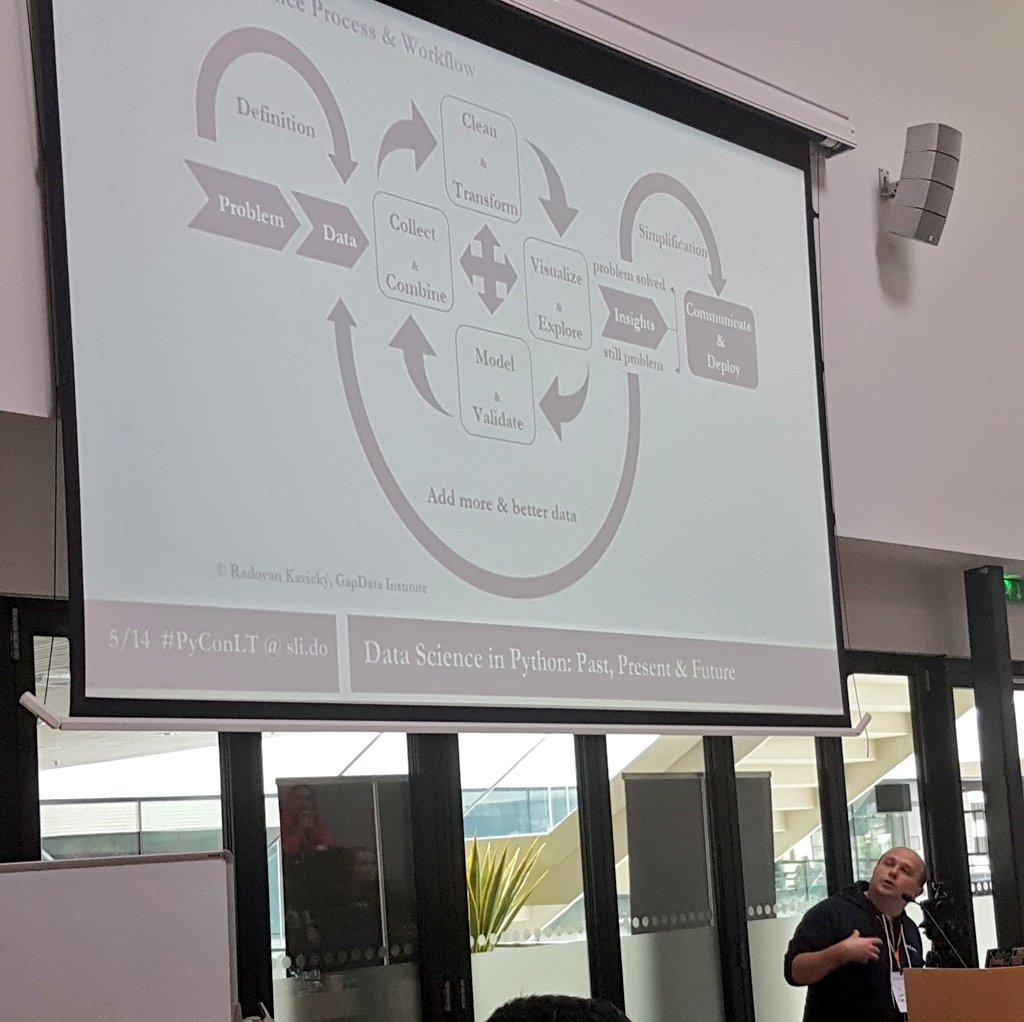 Pyconlt19 Hashtag On Twitter