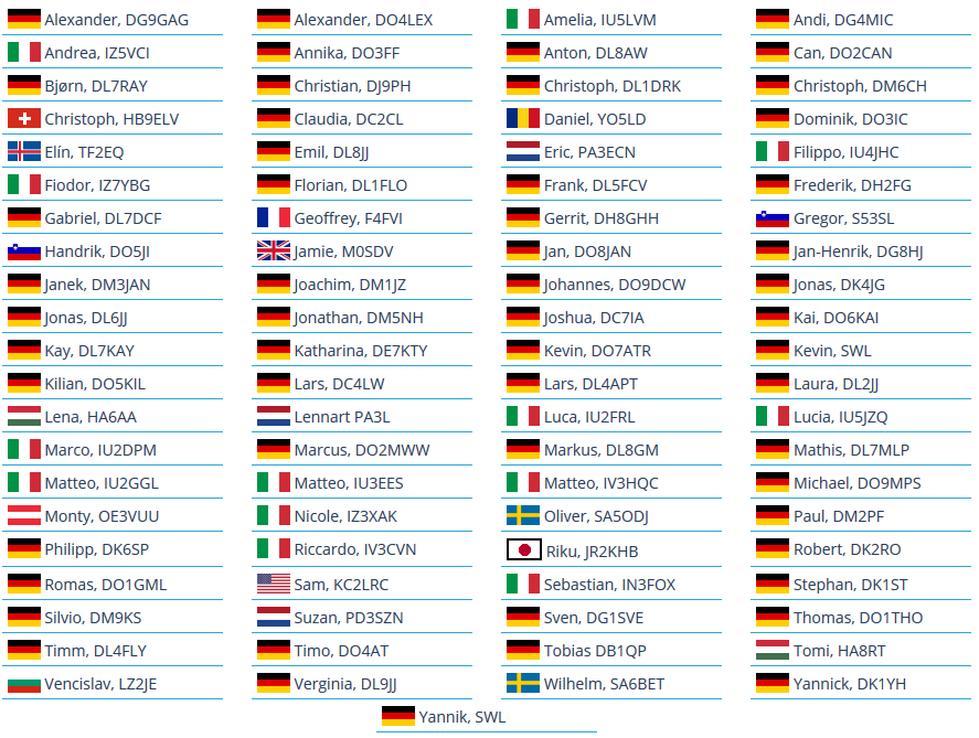 DARC_AJW's tweet photo. The #HamCamp on the HAM RADIO 2019 is fully booked.
The young hams are coming from from USA, Iceland, Japan, Sweden, France, Germany, Italy, the Netherlands, Switzerland, UK, Slovenia, Austria, Hungary, Romania.

Thanks to @hamyota, 35 of them are in the camp for the first time. https://t.co/r07qSUzvEp