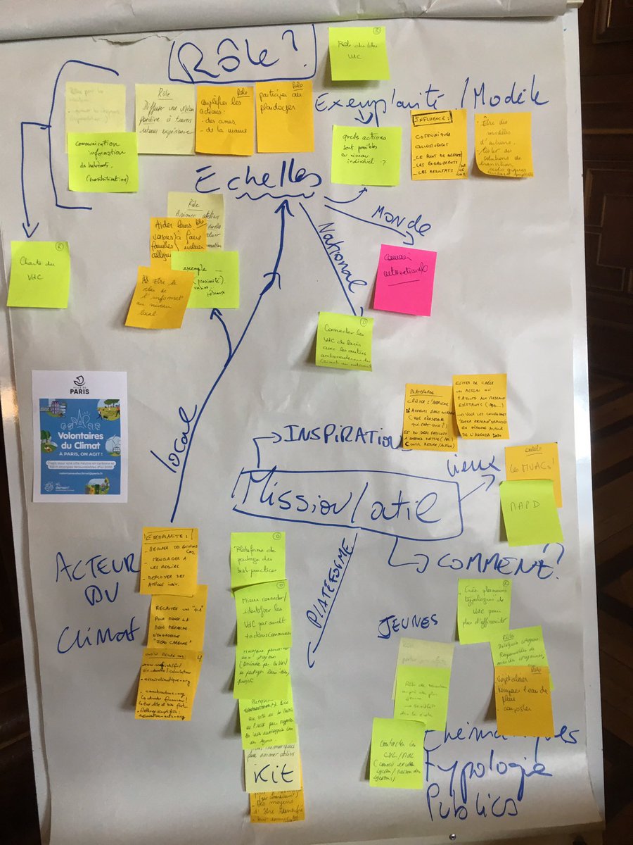 MaisonAssos12's tweet photo. @Aurelie_Solans @Celia_Blauel @PaulineVeron @Anne_Hidalgo @AparisClimat Les Directrices et directeurs des MVAC en mode « facilitation » des tables rondes @ParticipezParis @MVAC18e @Mvac_9 @Cam_O_Carre @Ania_Budzynska https://t.co/Xq4hre5OEW