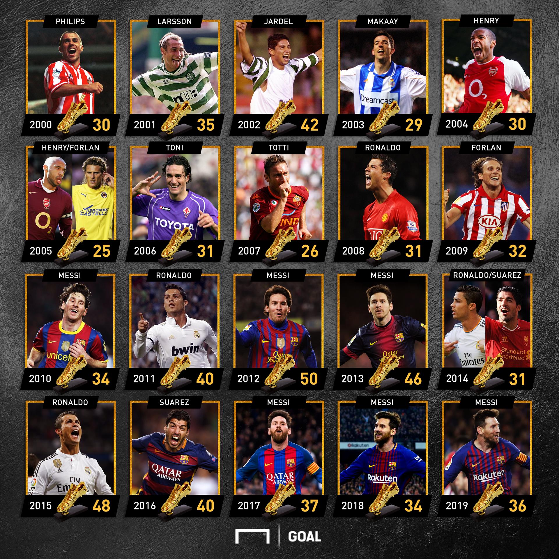 Messi golden shoes best sale 219