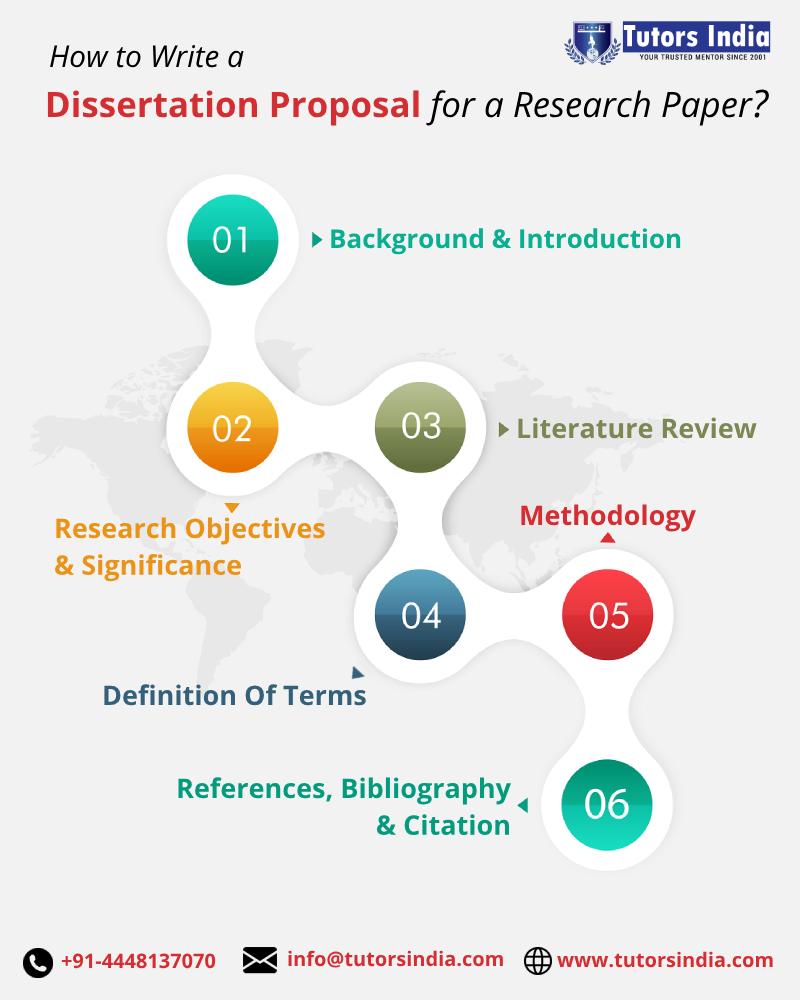TutorsIndia's tweet photo. How To Write A #Dissertation #Proposal For A #ResearchPaper? - https://t.co/rTgbwK311a #PhD #phdlife #phdweekend #Academia #ResearcherInAfrica #DataScience_Blogs #UnitedKingdom #University #Masters #MBA #TutorsIndia Contact: info@tutorsindia.com | https://t.co/pcZY8UyfTG https://t.co/B2vhAH587S