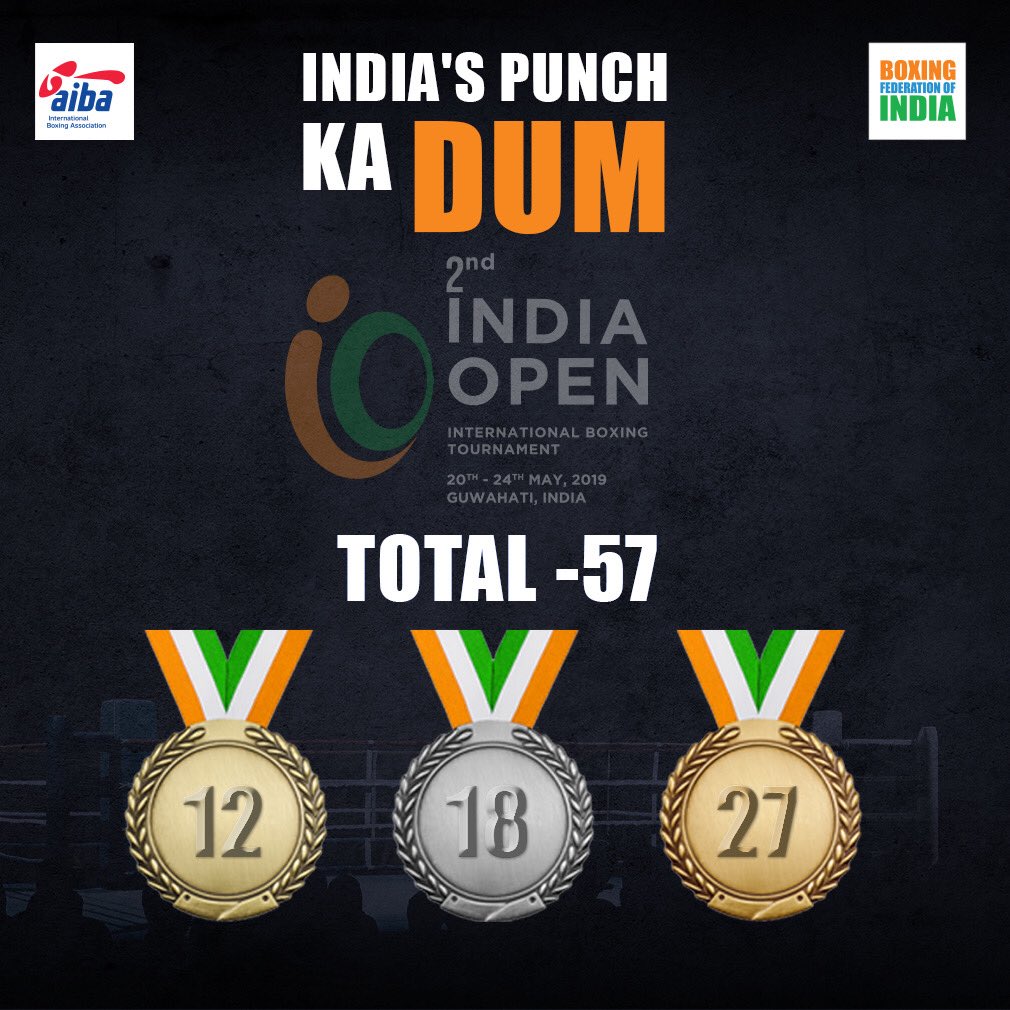 BFI_official's tweet photo. Boxers ka ‘Half-century ‘💥⚡️
A power packed performance from Indian🇮🇳 boxers 🥊 to finish with a stellar tally of 5️⃣7️⃣ medals at the 2️⃣ #IndiaOpenBoxing in Guwahati.
Incredible feat! 👏👏
#PunchMeinhainDum #boxing https://t.co/jB4VrO08gJ