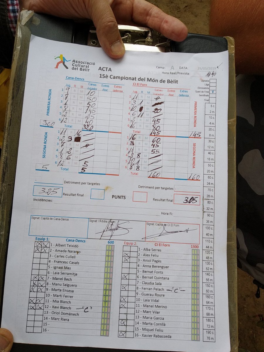 Vadebelit's tweet photo. Segon partit de la jornada de quarts de final: un igualadíssim partit. Tres escapades finals per part dels Cana-Dencs que han impedit al Forn sumar 25 canes per guanyar. Ho han tingut a tocar!
#CanaDencs 325 #CIElforn 305 @El_Forn
Felicitats #CanaDencs x no defallir! #BèlitAtzar https://t.co/wUxxFEO5ON