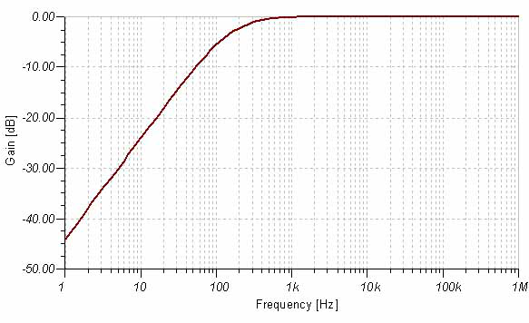 Circuit_Crush's tweet image. In case you missed it, check out &quot;Intro to Electrical Filters&quot; bit.ly/2Org7Wd #ElectricalFilter #LowpassFilter