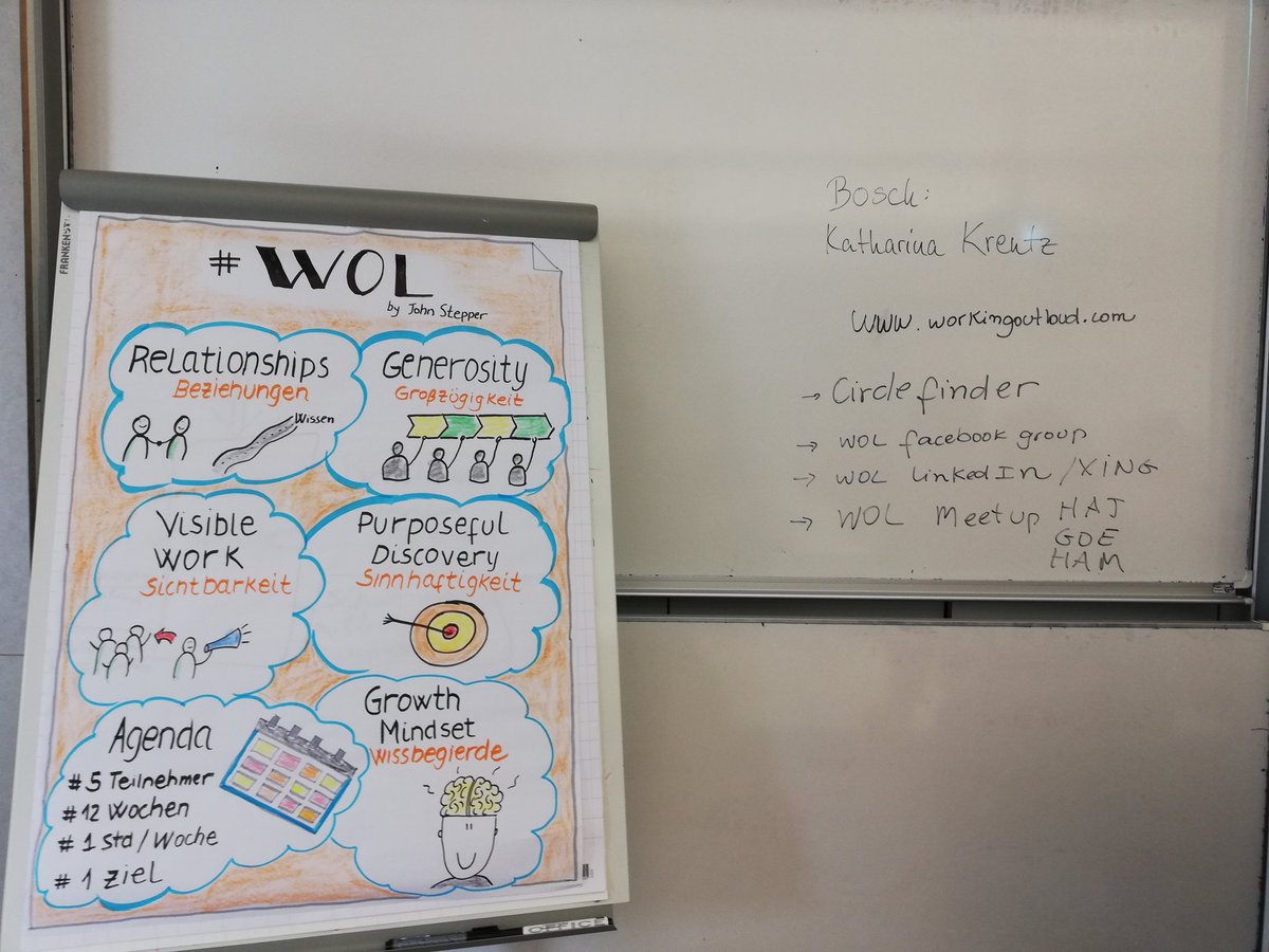 Very interesting workshop about "Working out loud" at #bch19 <a href="/johnstepper/">John Stepper</a> #WoL