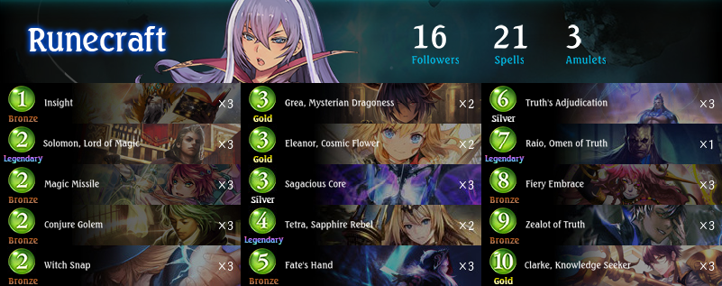 AkoAyPayaso's tweet photo. While I was not able to top cut, I did have a 6-2 record at this month's SEAO SVO! Clarke is awesome! Double Truth's adjudication on one turn is balanced after all! #Shadowverse #ShadowverseOpen #SVO https://t.co/rerDBV1cQz