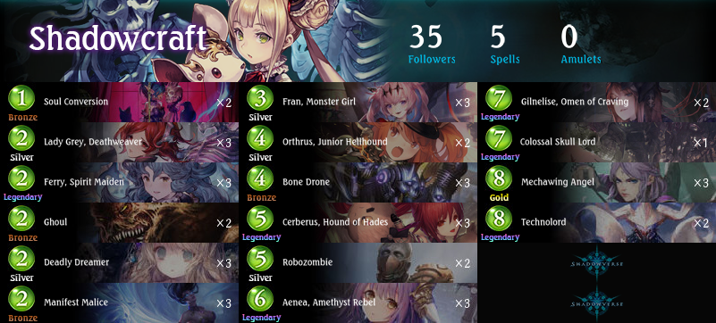 AkoAyPayaso's tweet photo. While I was not able to top cut, I did have a 6-2 record at this month's SEAO SVO! Clarke is awesome! Double Truth's adjudication on one turn is balanced after all! #Shadowverse #ShadowverseOpen #SVO https://t.co/rerDBV1cQz