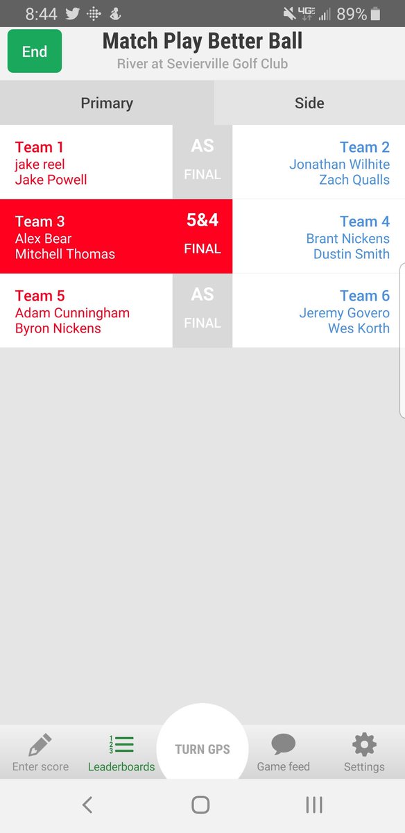 Team Jake holds a 2-1 lead after the first match. 36 holes today, alternate shot going off at 9am