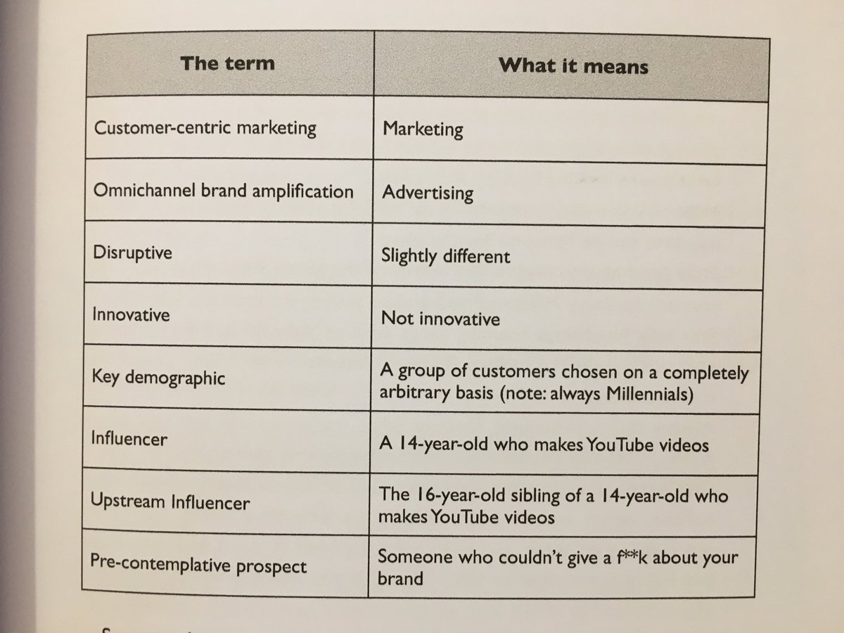 rshotton's tweet photo. Handy guide to marketing terminology by @dr_draper 

In Eat Your Greens https://t.co/jz3XGvVfel