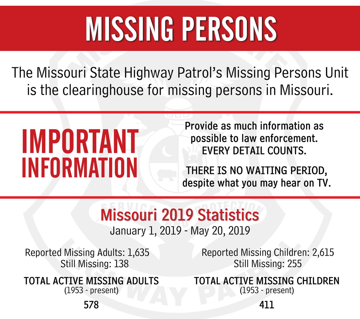 MSHPTrooperGHQ's tweet photo. Today is #NationalMissingChildrensDay.

This day serves as a reminder to continue our efforts to reunite missing children with their families. #MoMissing #MissingInMissouri https://t.co/1taaydcQFF
