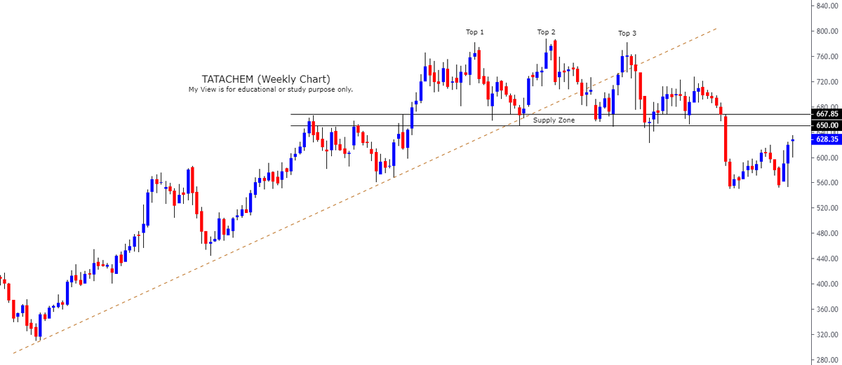 Tatachem Share Price Chart