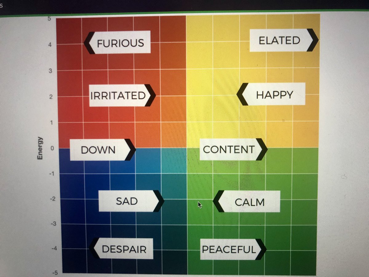 KellyPared's tweet photo. #rulermethod How do your emotions affect your teaching and assessment? Yale course: Emotions and Emotional Intelligence; What is you #eq? https://t.co/kf06bCGNjR