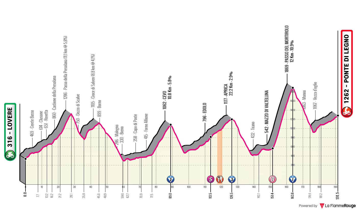 Giro d'Italia 2019 (B) - 11/05/19 au 02/06/19 - Page 40 D7an1D5XsAI5rgp