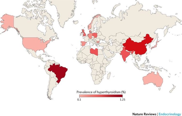 DrPeteTaylor's tweet photo. World thyroid day important reminder of how common thyroid disorders are and how much more research is needed https://t.co/EhVfop8Oxk