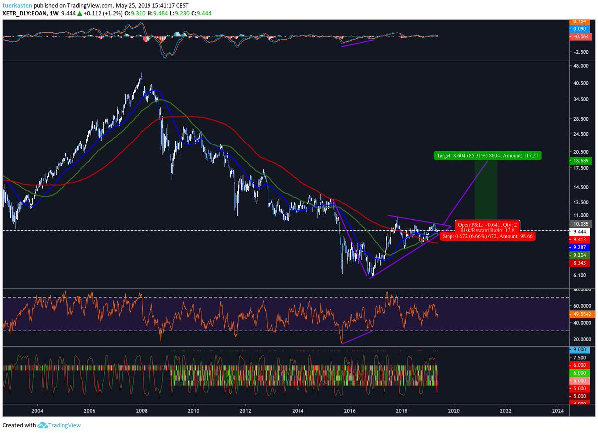 kinothUI's tweet image. $EON kinda bottomed out?