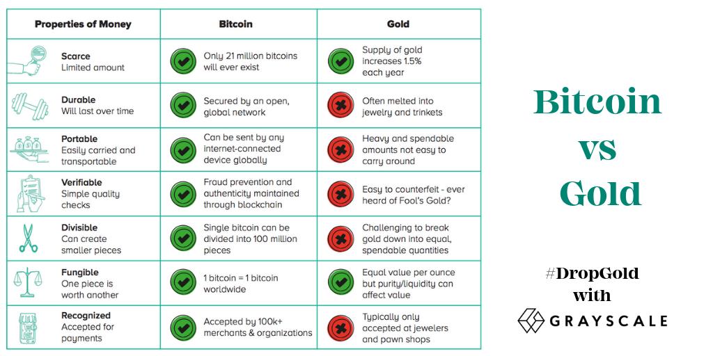 extragerea profitului bitcoin gold