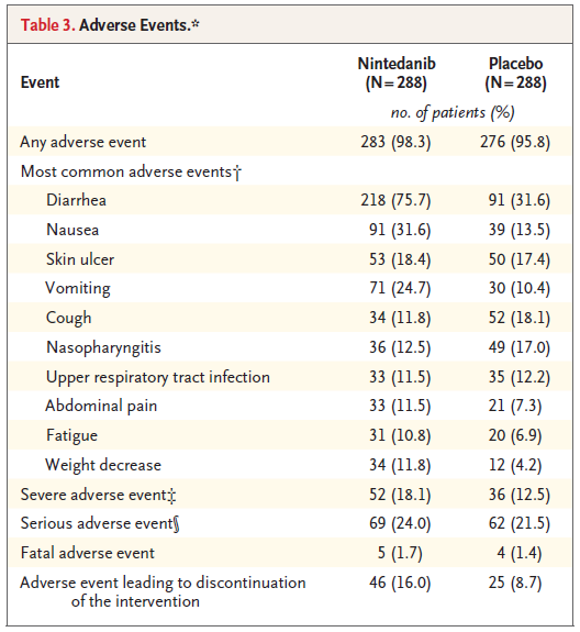 leticiakawano's tweet photo. 1/ Only now I had time to sit and read #SENSCIS results. Sharing some thoughts and I would be happy to hear how the #ILD #Medtwitter community felt about it:
@NEJM @sclerodermaUM @RheumILD @PhilippeDieude @jeffsparks @GarchaMed @KerriBerriKerri @IPFdoc @davidlederer @KaminskiMed https://t.co/71YvYzPGYz