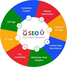shouravdharbd's tweet photo. If you are looking for a seo expert, then you have come to the right place. I try to provide best seo service.https://t.co/0oiXHv5Edi
#KNJMERCH #NationalWineDay #NCAALAX #LISDGraduations #SaturdayThoughts #SashaObama #HowardMoore #AngelinaJolie #CoachMoore https://t.co/mfuRvo4Ss0