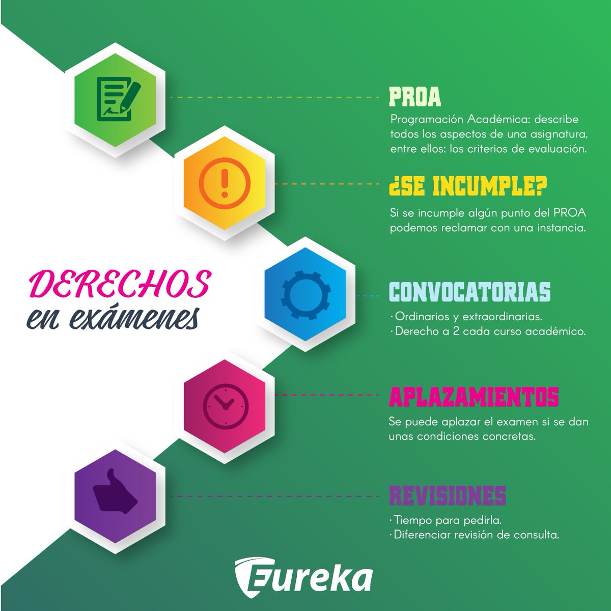 📗📚Los exámenes están cada vez más cerca, y eso quiere decir que tus inquietudes son cada vez mayores.

Queremos minimizar las dudas que puedas tener, y que tengas claros los derechos que tienes.