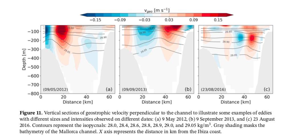anandapascual1's tweet photo. New paper lead by postdoc @bbarcelo_ocean on the analysis of 8 years of glider data in the Mallorca Channel, an area that will be sampled by #SWOT satellite during the fast sampling phase. https://t.co/6uMFPdnfly … #ocean #observations #PRE_SWOT @IMEDEA_UIB_CSIC @socib_icts https://t.co/vFeez5HKps