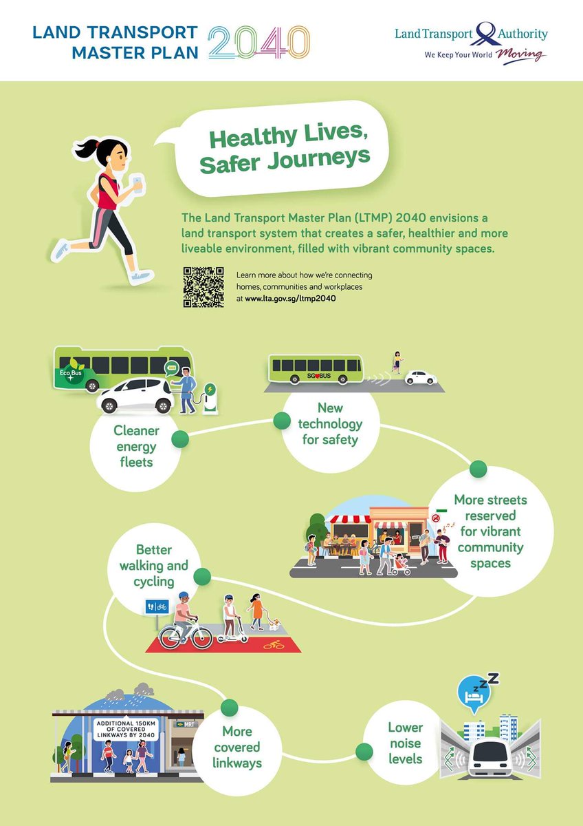 Infographics of Singapore's Land Transport Master Plan 2040 Report  launch