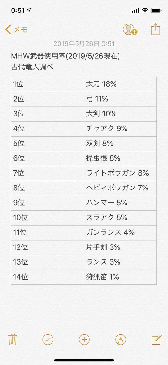 アイスボーン 武器使用率 公式