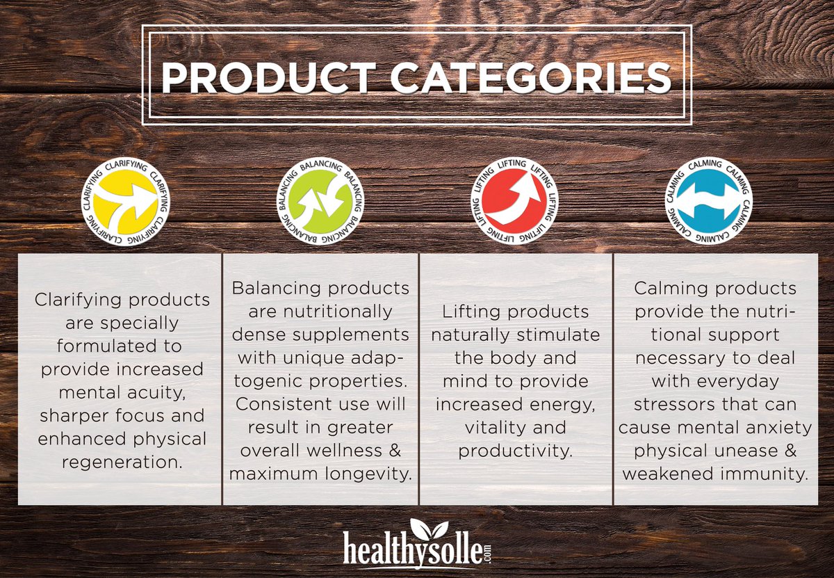 HealthySolle's tweet photo. Did you know that the Solle Naturals product line is organized into four unique classifications? They describe the principal ways in which our products can support the body and the mind! Learn more on https://t.co/82QPSHPZEX #health #sollenaturals #healthysolle https://t.co/m7nsa0NDmp