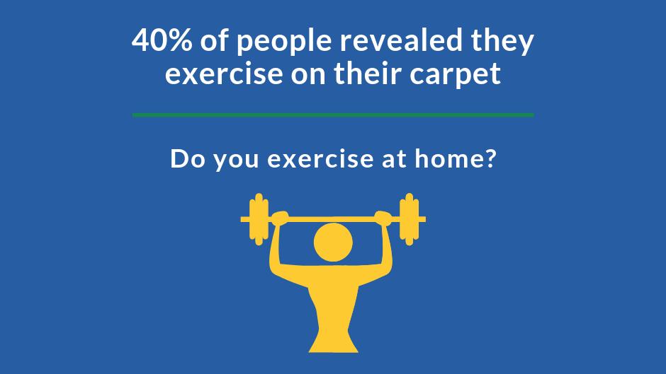 CleanDryRoth's tweet photo. Cleaning fact no. 5 - A staggering 40% of people revealed they exercise on their carpets at home 😅 🏋️‍♀️

Great news that you're fighting fit! Bad news for your sweaty carpets...

Source: https://t.co/Z9TU0sfq5l https://t.co/9EIMXnnKL5