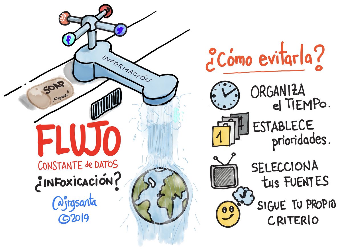 dedo índice puente raíz Juan Ramón García on Twitter: "25/05/2019 Flujo El flujo constante de datos puede llegar a convertirse en Infoxicación. En la actualidad estamos sometidos a un flujo de datos tan bestial que en dedo índice puente raíz Juan Ramón García on Twitter: "25/05/2019 Flujo El flujo constante de datos puede llegar a convertirse en Infoxicación. En la actualidad estamos sometidos a un flujo de datos tan bestial que en