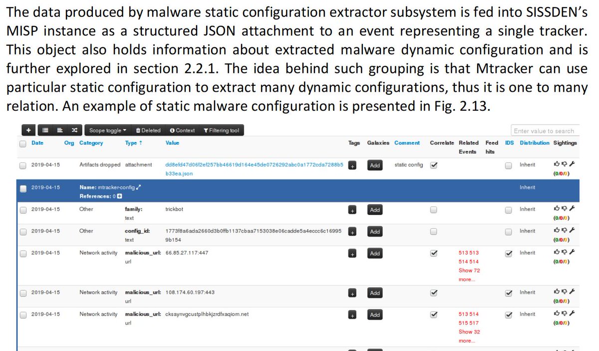 MISPProject's tweet photo. A clever use of MISP from the @sissden project which extracts malware configuration into specific MISP objects to browse and share the collected configuration and indicators. https://t.co/QuIAcmXsAR #ThreatIntel https://t.co/q32UwqbB7e