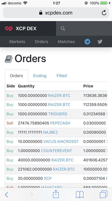 raizer.BTCへの換金が多い! まだまだ捨てたもんじゃ無い! https//t.co/fTYv6mNYZx