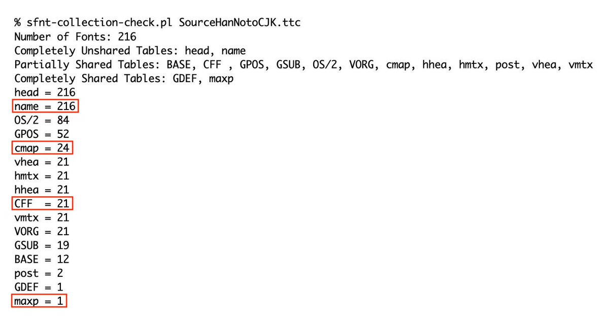 ken_lunde's tweet image. 🤫🤫