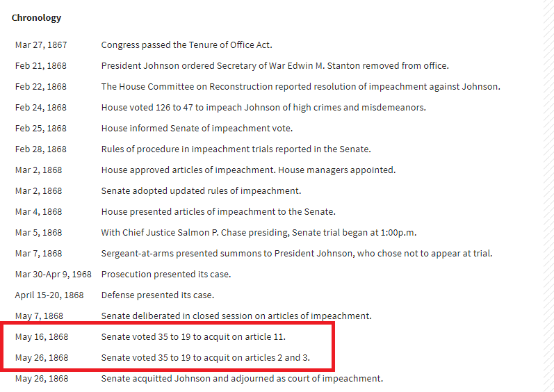 10- Andrew Johnon ended up being aquitted by one vote. As an aside, the "Tenure of Office Act", which was Congressional overreach (sound familiar?) and likely would have been deemed Unconstitutional, was repealed in 1887.