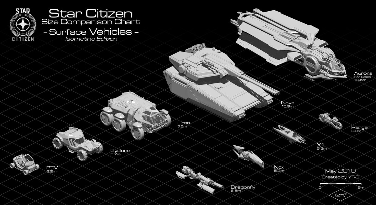 The isometric spin-off of my Vehicle Scale Comparison Chart returns, new and improved! Now updated with the Tumbril Ranger!  |  Check out more charts like it, here: imgur.com/a/TCXjW