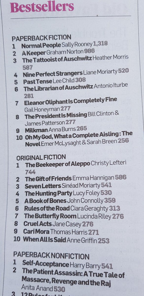 Gill Hess Associates (@gillhessltd) on Twitter photo Look at <a href="/TweeterAnand/">anandyadav</a> #ThePatientAssassin at Number 2 in the bestseller list <a href="/IrishTimes/">The Irish Times</a> <a href="/simonschusterUK/">Simon & Schuster UK</a> Look at <a href="/TweeterAnand/">anandyadav</a> #ThePatientAssassin at Number 2 in the bestseller list <a href="/IrishTimes/">The Irish Times</a> <a href="/simonschusterUK/">Simon & Schuster UK</a>