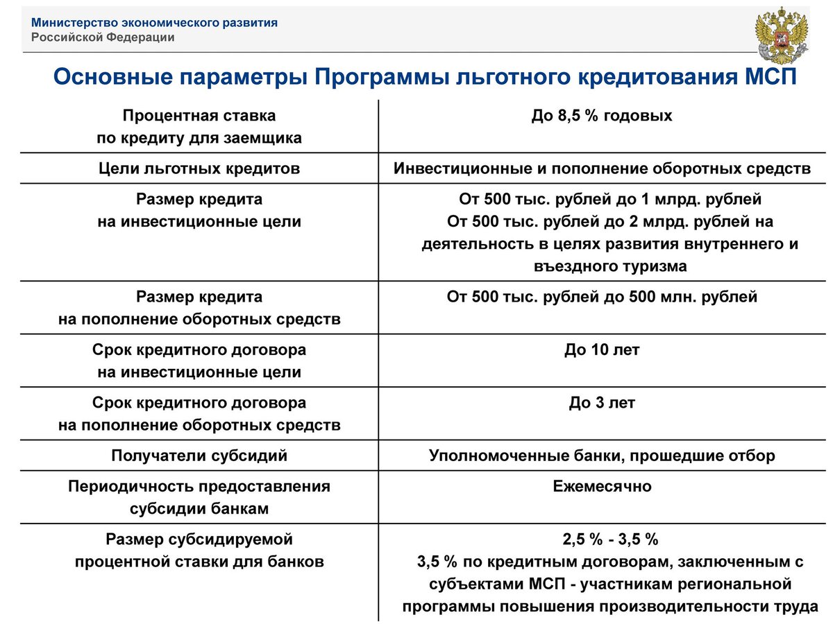 субсидии. субсидия. субсидия на квартплату. субсидия иллюстрация. без субсидирования.