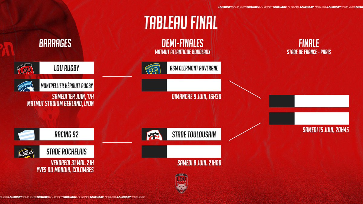 🌟 Le tableau final est désormais connu... 🌟
🔴⚫️ Jusqu'où iront nos Rouge et Noir ?
On compte sur votre soutien ! 
#TEAMLOU #TOP14 #BARRAGES #LOUMHR