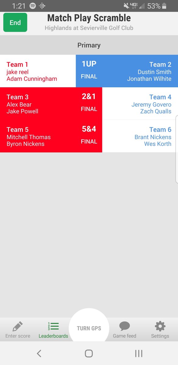 Round 2 capped off with a 30 foot birdie make from Jonathan Wilhite to win the match. Team Jake leads 4-2