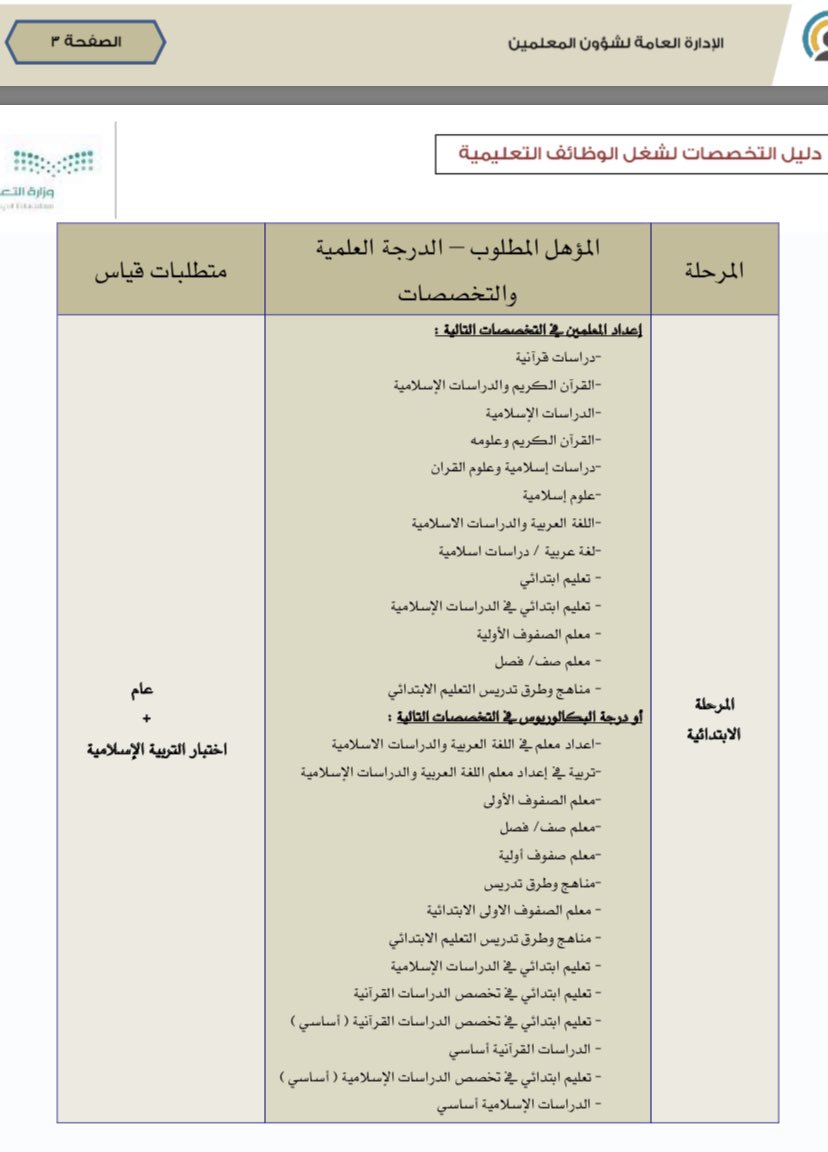 محمد الزارع On Twitter أي مستوى اختبار قياس التخصص