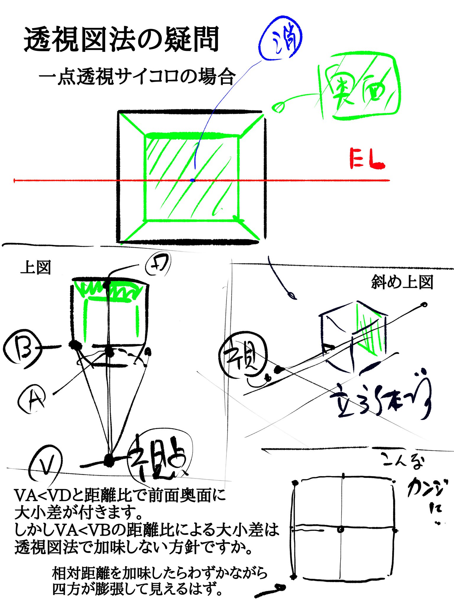 アニメ私塾 透視図法は古代魔法の必殺技研究だった 長年 この図の疑問があって 透視図法 に対して使える 便利な一面と肉眼の印象とは違う疑いがあったが今日解決しました 透視図法の絵でも見る場所 距離により肉眼のように見える つまり アニメ私塾 透視図法は古代魔法の必殺技研究だった 長年 この図の疑問があって 透視図法 に対して使える 便利な一面と肉眼の印象とは違う疑いがあったが今日解決しました 透視図法の絵でも見る場所 距離により肉眼のように見える つまり
