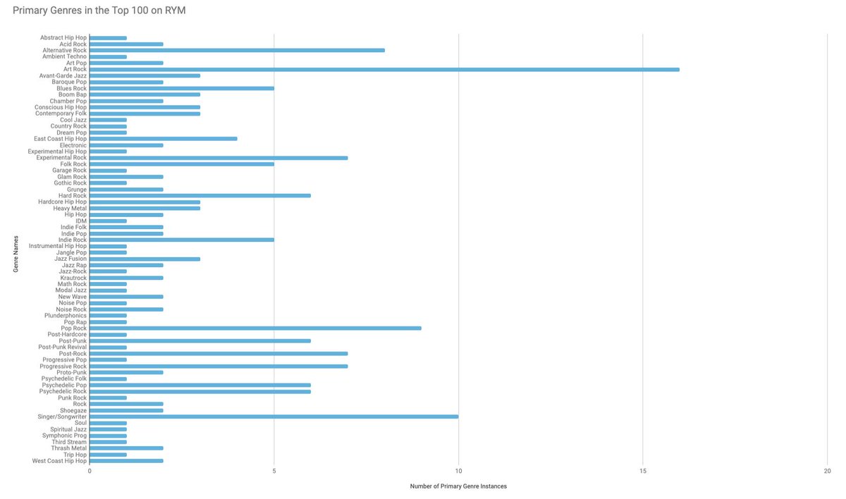 Prog Rock Charts