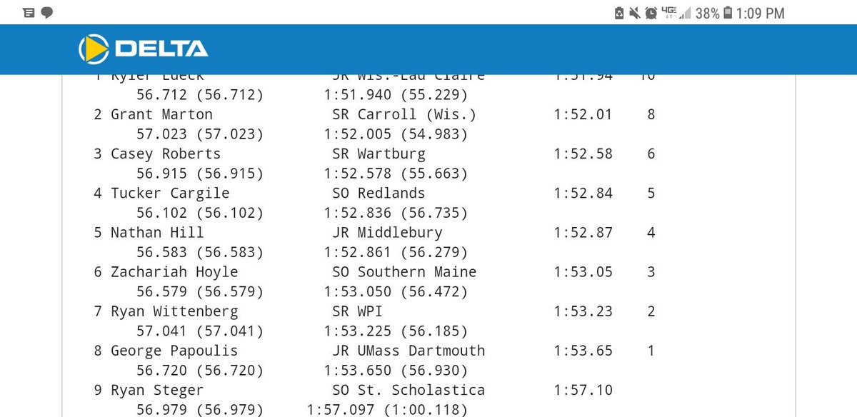 CSS_TF's tweet image. Ryan Steger finishes 9th in the nation! #biggerthingstocome