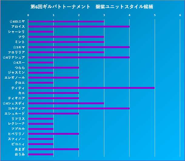 たく A Twitter 碧紫ユニット発表行きます トナメ応援ありがとうございました 応援に支えられ最後まで楽しくやり切れました また 観戦動画を公開してくれる方のおかげで 応援コメントが見られて嬉しかったです ありがとうございました T Co