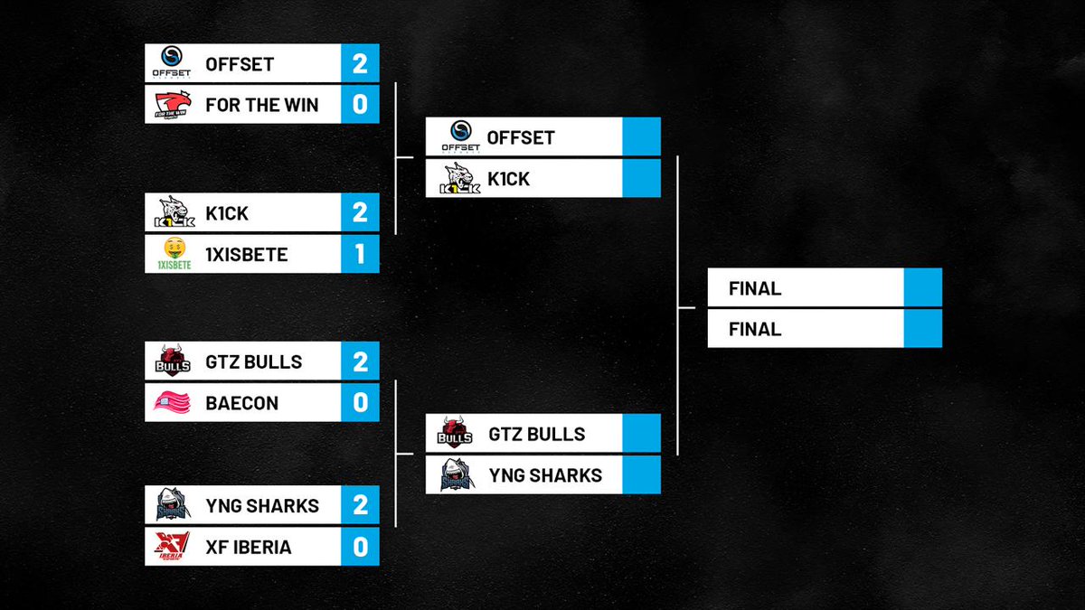 Um dia longo no torneio de CS:GO com <a href="/sharksesportsgg/">9FSHARKS</a> a garantirem também a passagem às meias-finais após uma boa réplica da <a href="/xfiberia/">XF Iberia Esports</a>.

Amanhã temos as meias-finais e a grande final para decidir o grande vencedor da XF Braga Cup!
