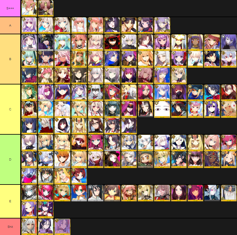 “Like every person on the internet by now, I too made a tierlist of my FGO ...