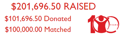 BEST! STREAM! EVER!!! You guys are absolutely incredible and I cannot thank you enough for your endless capacity for generosity and love! 
$200k raised in 6 hours for Save The Children. I am blown away!!